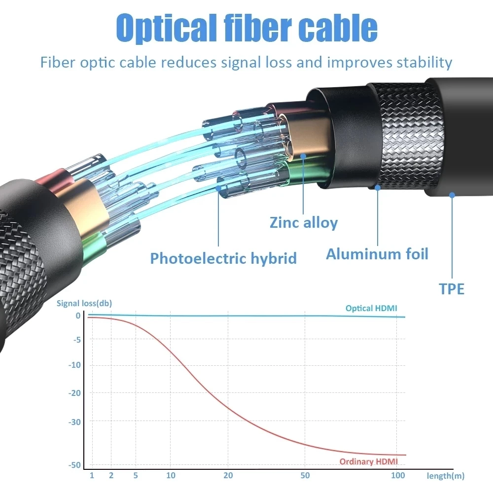 Cabo Óptico HDMI 2.0 AOC 4K 60 - Hdmi Arc Cable avaliação e preço
