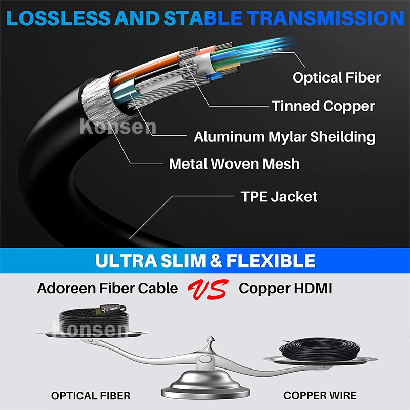 Cabo Óptico HDMI 2.0 AOC 4K 60 - Hdmi Arc Cable avaliação e preço