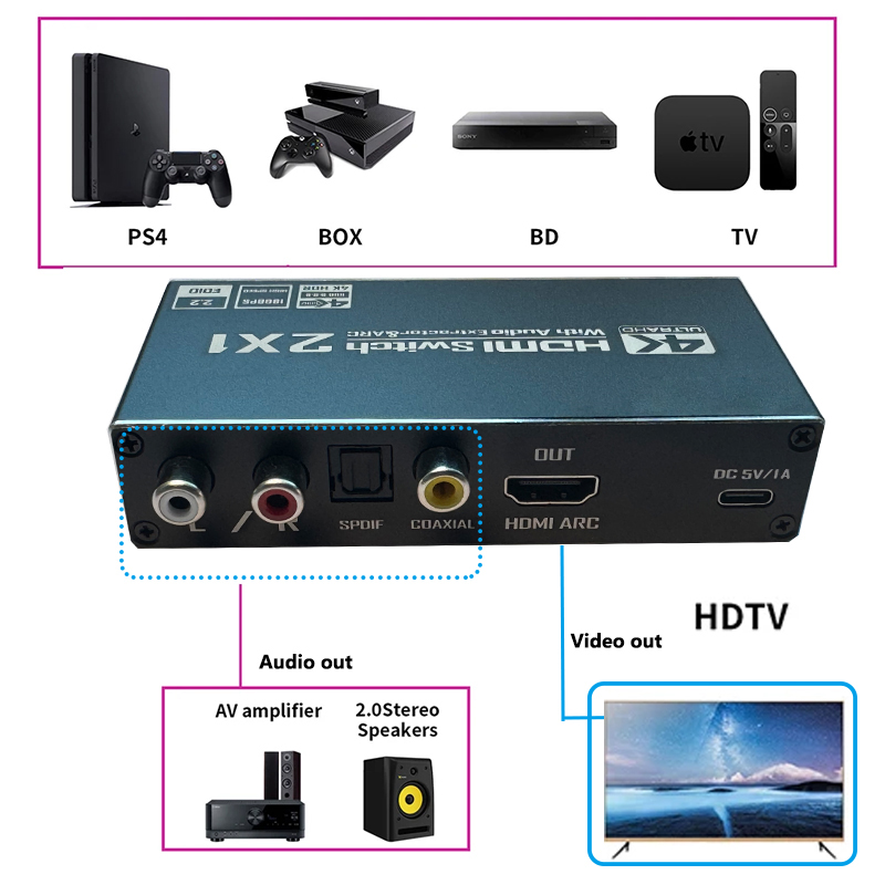 Switch HDMI com Extrator de Áu - Hdmi Arc Cable avaliação e preço
