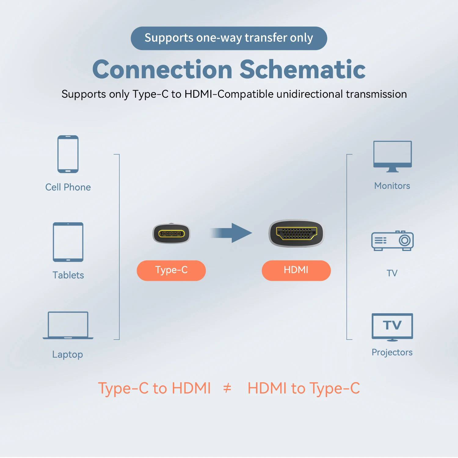 Cabo USB C para HDMI Compatíve - Hdmi Arc Cable avaliação e preço