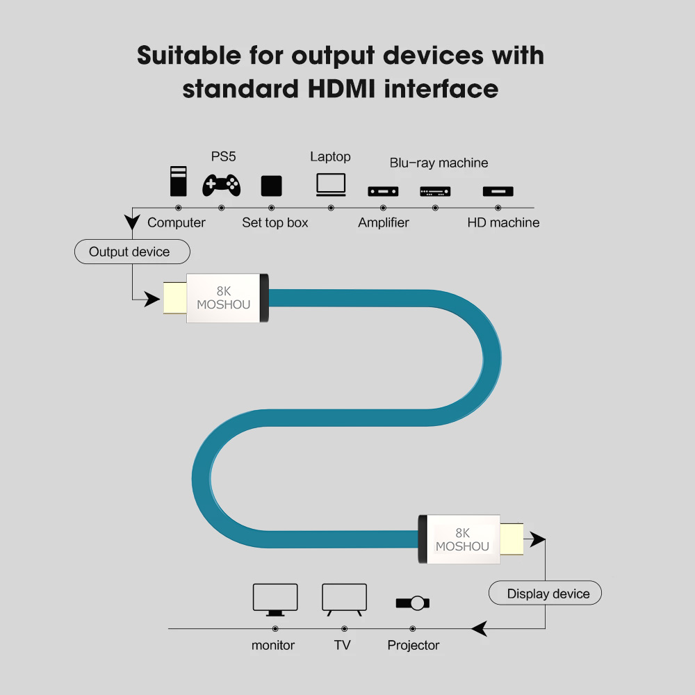 Cabo MOSHOU HDMI 2.1 48Gbps 8K - Hdmi Arc Cable avaliação e preço