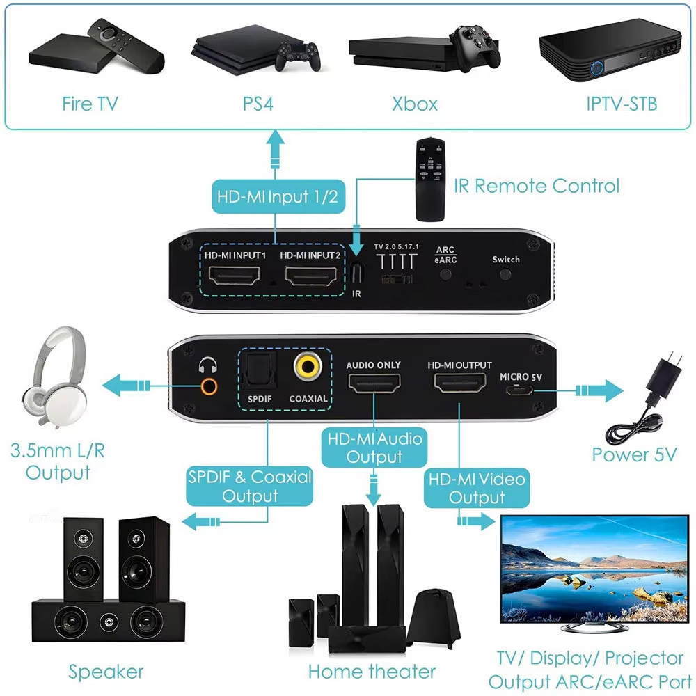 2x1 hdmi-compatível interrupto - Hdmi Arc Cable avaliação e preço