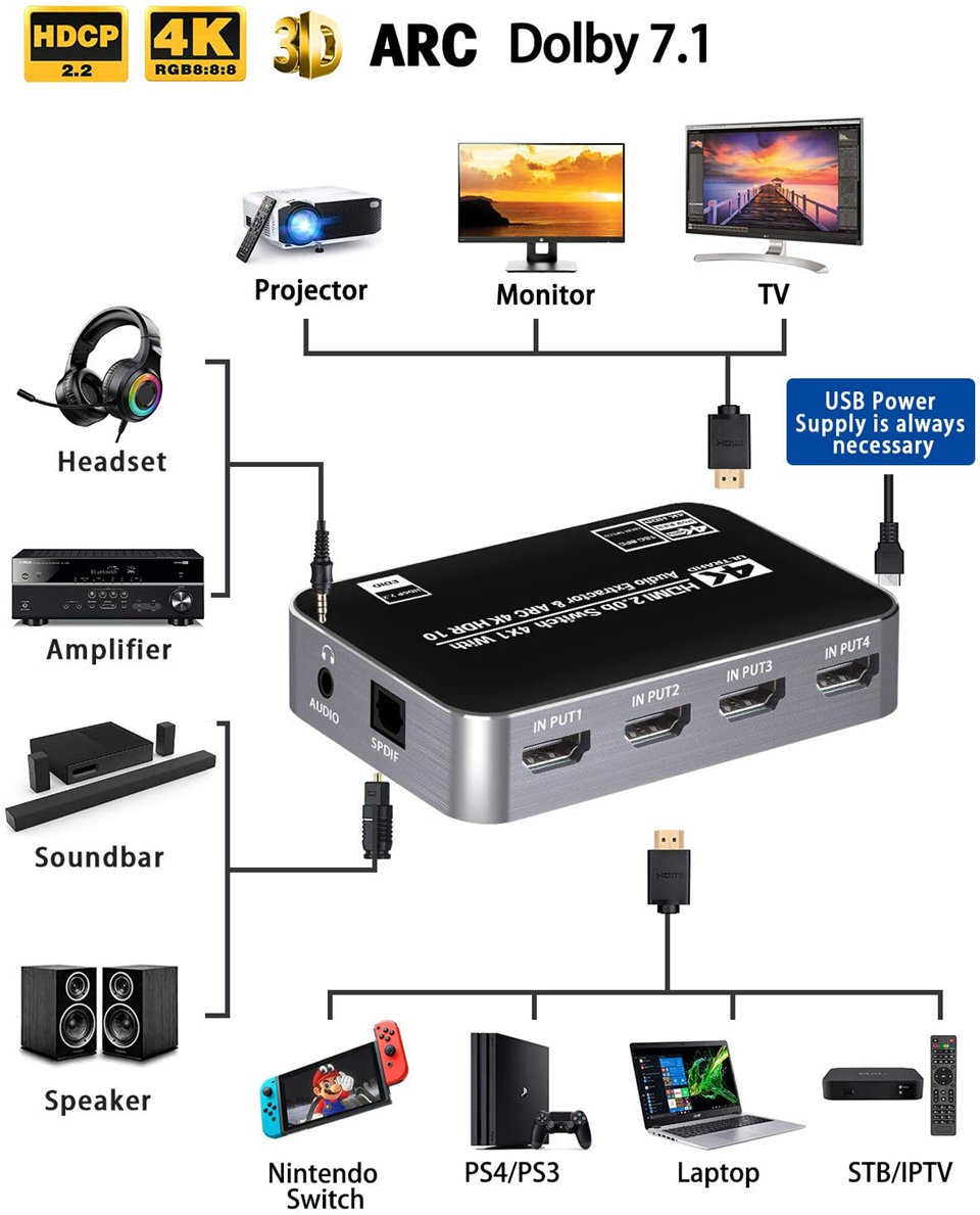 Switch HDMI 4K 60Hz com Extrat - Hdmi Arc Cable avaliação e preço