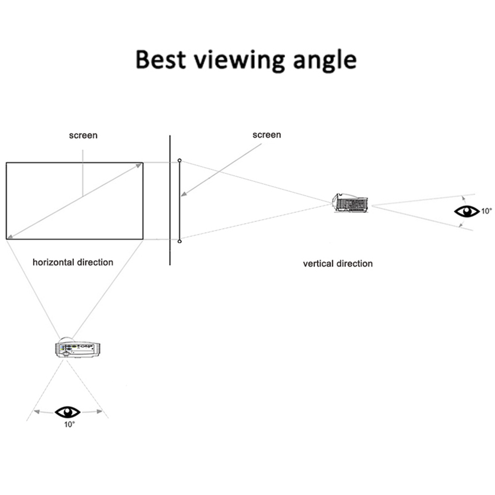Tela de projetor portátil cort - Home Cinema Blanc avaliação e preço